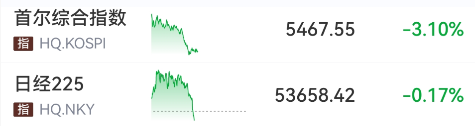 中东突发!刚刚,直线拉升