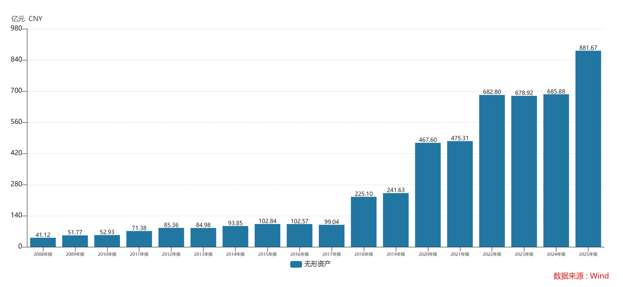 紫金矿业盈利超500亿后“资源饥渴症”加剧，巨额收购中两大疑虑待解