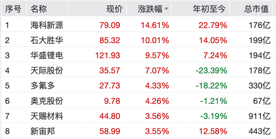 9连板大牛股公告:短期涨幅严重脱离基本面