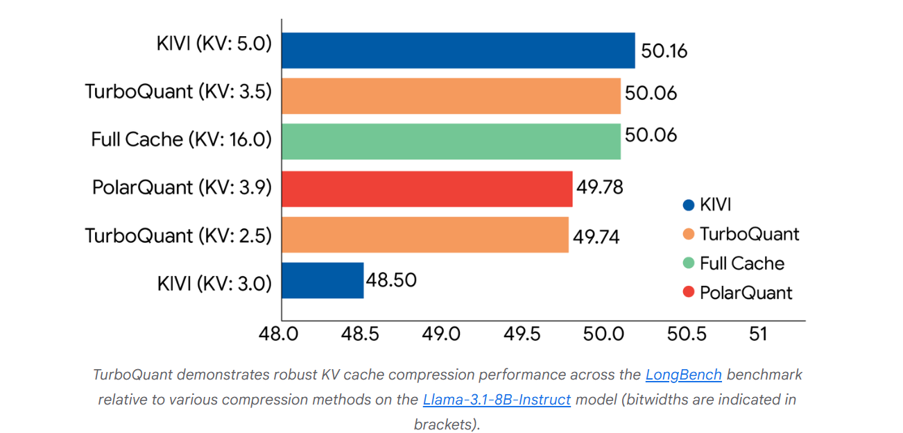 谷歌突破性算法震惊硅谷 华尔街激辩:内存需求要降温了?