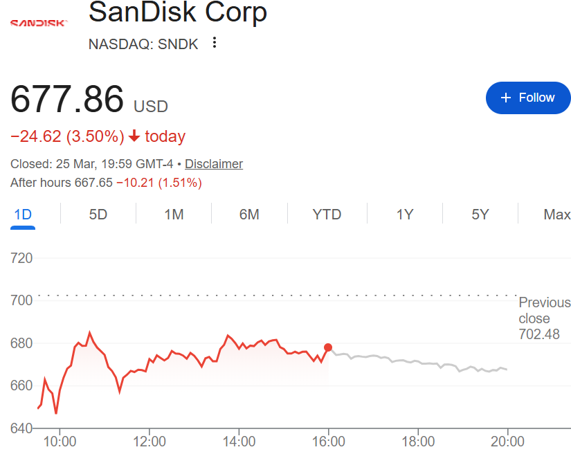 谷歌突破性算法震惊硅谷 华尔街激辩:内存需求要降温了?
