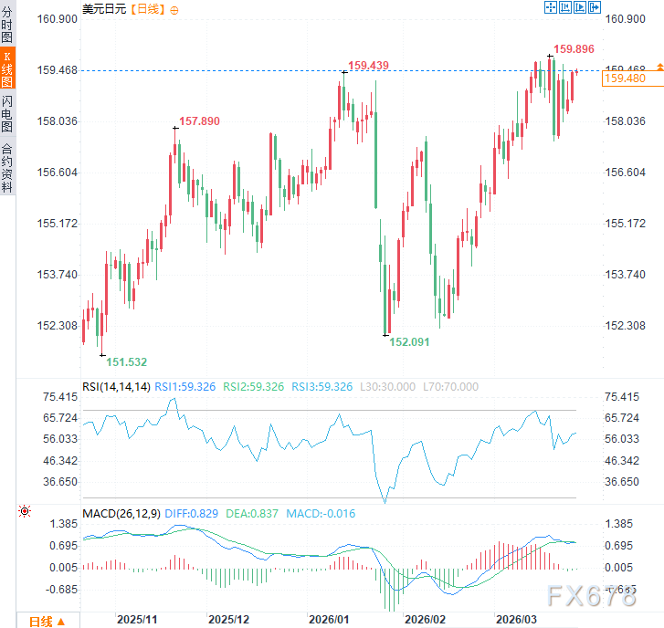央行不管用了？日本拟在油市“开火”，干预能否击退日元空头？