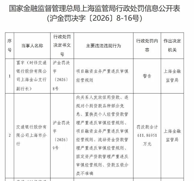 交通银行上海分行普惠金融事业部原副总曹沛被查，一个月内两名干部落马