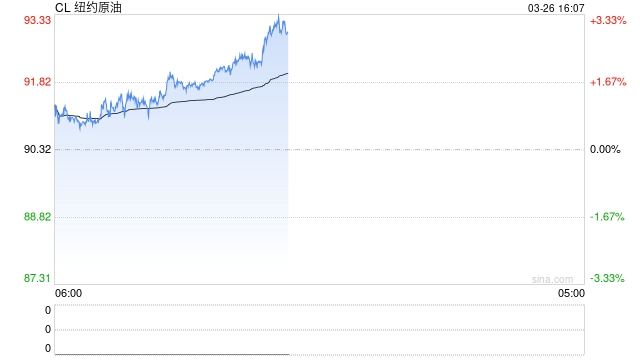 油价涨到多少特朗普会“怂”?交易员摸透了!