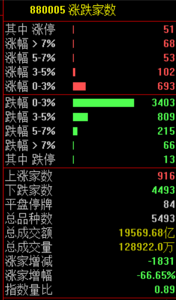 全线跳水！刚刚，伊朗发动攻击
