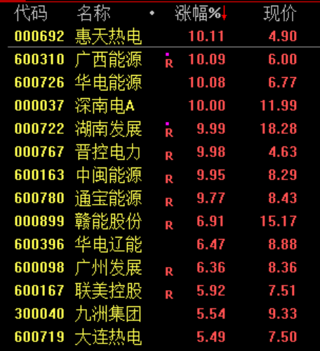 全线跳水！刚刚，伊朗发动攻击