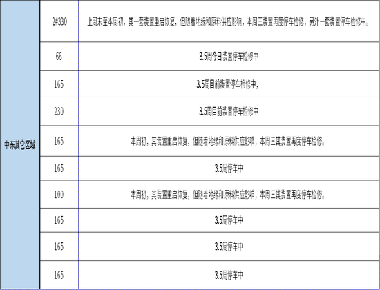甲醇:存回调风险
