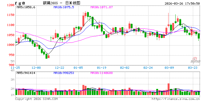 玻璃：供需双弱，库存较高