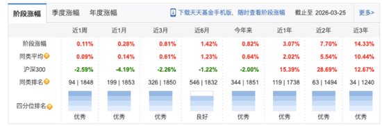 东方基金14年掌舵人谢幕!留下的1200亿“江山”,偏科靠谁化解?