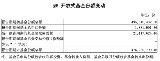 东方基金14年掌舵人谢幕!留下的1200亿“江山”,偏科靠谁化解?