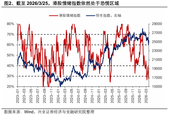兴证策略张启尧团队:港股反转需要什么条件?