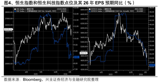 兴证策略张启尧团队:港股反转需要什么条件?