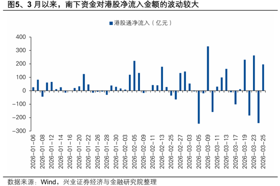 兴证策略张启尧团队:港股反转需要什么条件?