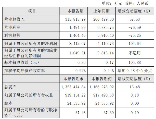 派能科技第二大股东连续三轮减持,合计套现超8.5亿元!2025年公司扣非净利仍亏损