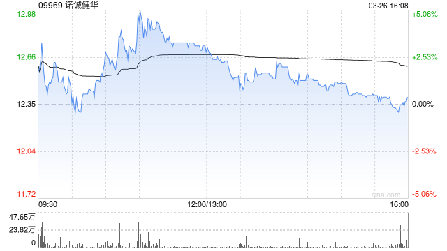瑞银：降诺诚健华目标价至19.8港元 维持“买入”评级