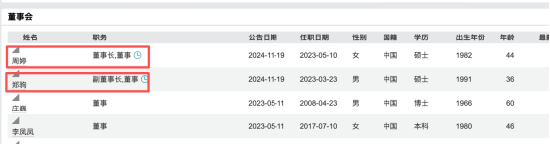 杉杉股份家族内斗：郑永刚长子郑驹与遗孀周婷缠斗董事会，三年权斗后双双出局 | 长三角资本局