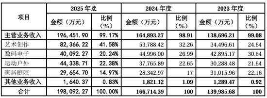 千岸科技IPO闯关!高增背后隐患丛生