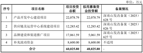 千岸科技IPO闯关!高增背后隐患丛生