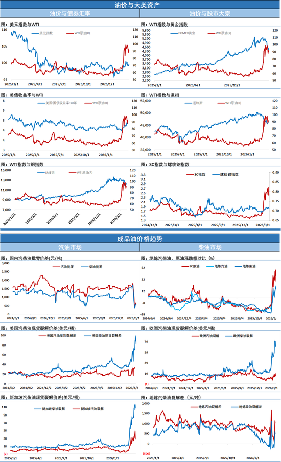 服了！特朗普就打击计划再推迟10天时间“是伊朗求我的”，油价给彻底整不会了