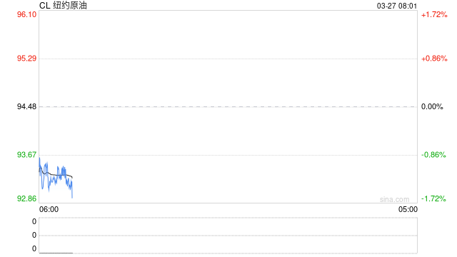 注意!多只原油LOF集体停牌!释放哪些信号?