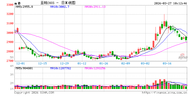 光大期货：3月27日农产品日报