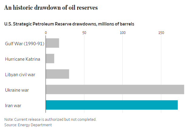 美伊战争与历史上战事对比：股债油走势更像海湾战争时期？