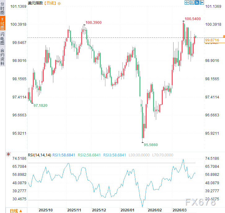 绕过国会发钱？特朗普签署行政令紧急输血，停摆僵局有望打破？