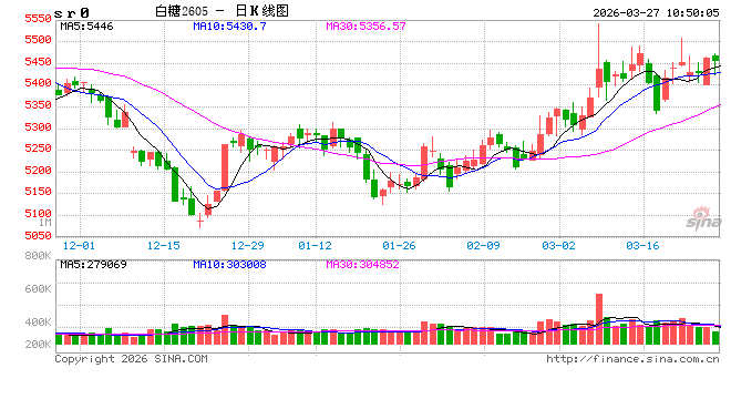 光大期货:3月27日软商品日报