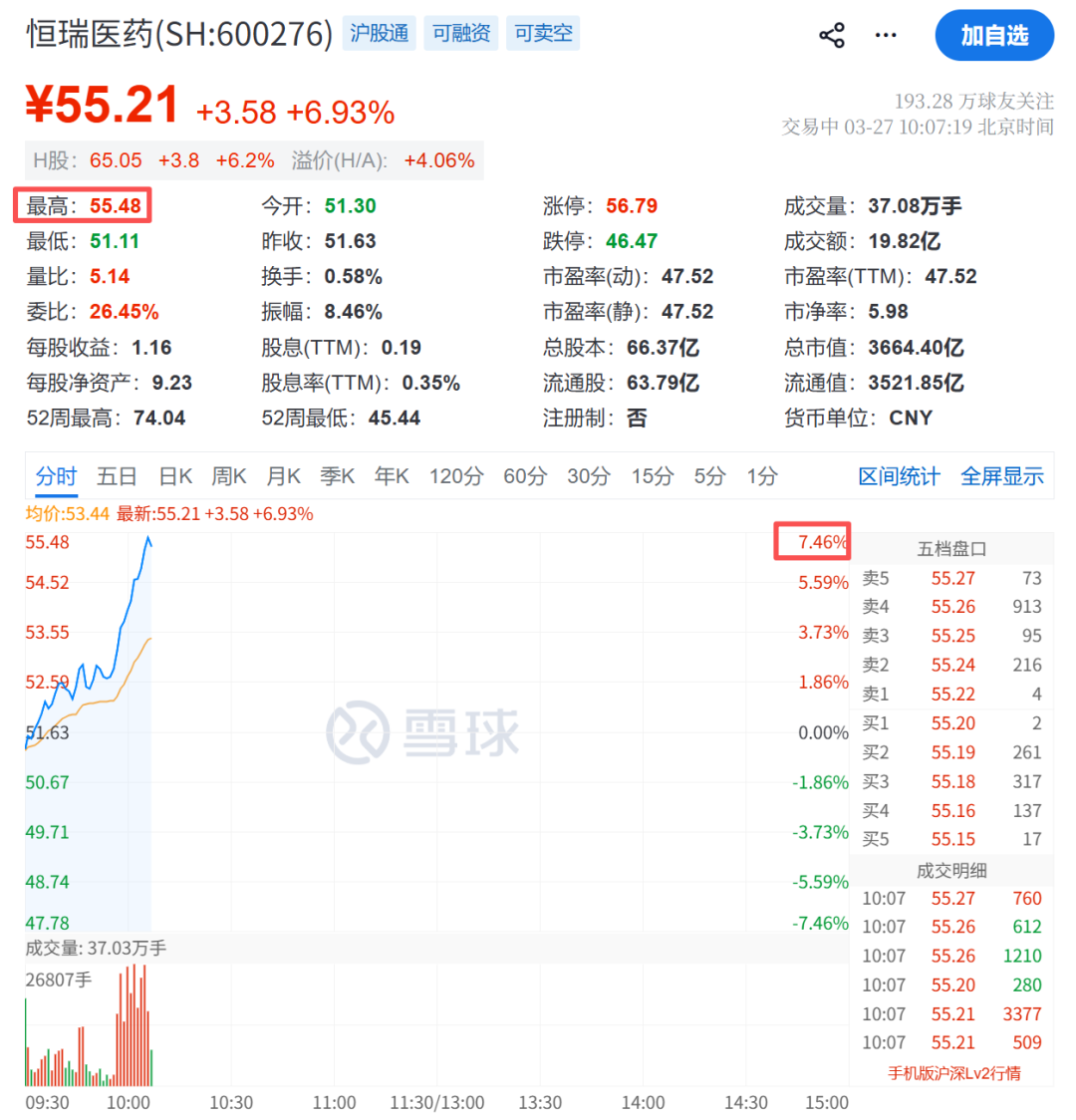 A股大反攻！刚刚，直线爆拉！