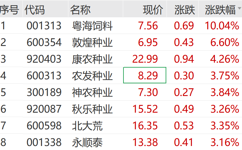 A股大反攻！刚刚，直线爆拉！