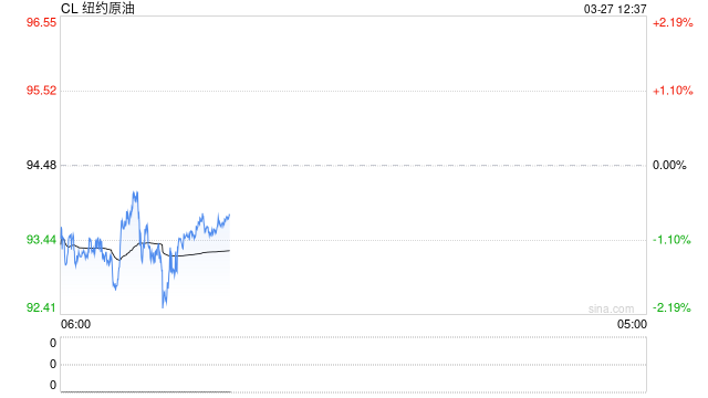 自战事爆发以来 伊朗平均每天卖油能多赚1.7亿