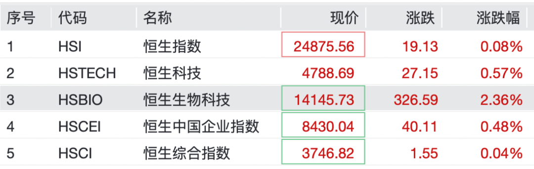 突发利好！刚刚，掀“涨停潮”