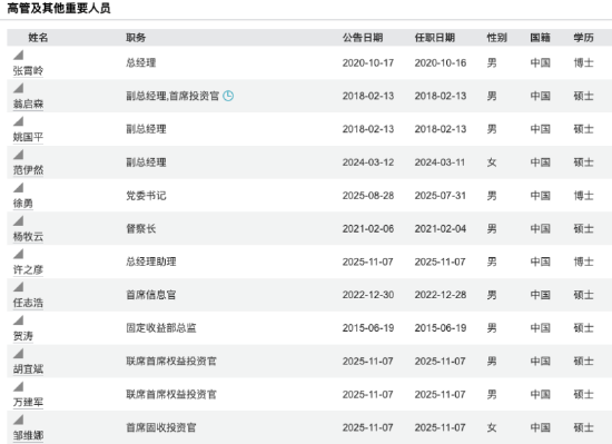 1.1万亿+非货7700亿!华安与海富通合并后有望超越鹏华、南方,合并前夜“瘦身”13只基金清盘