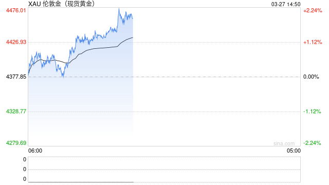 新加坡拟扩建金库，瞄准外国央行黄金储备