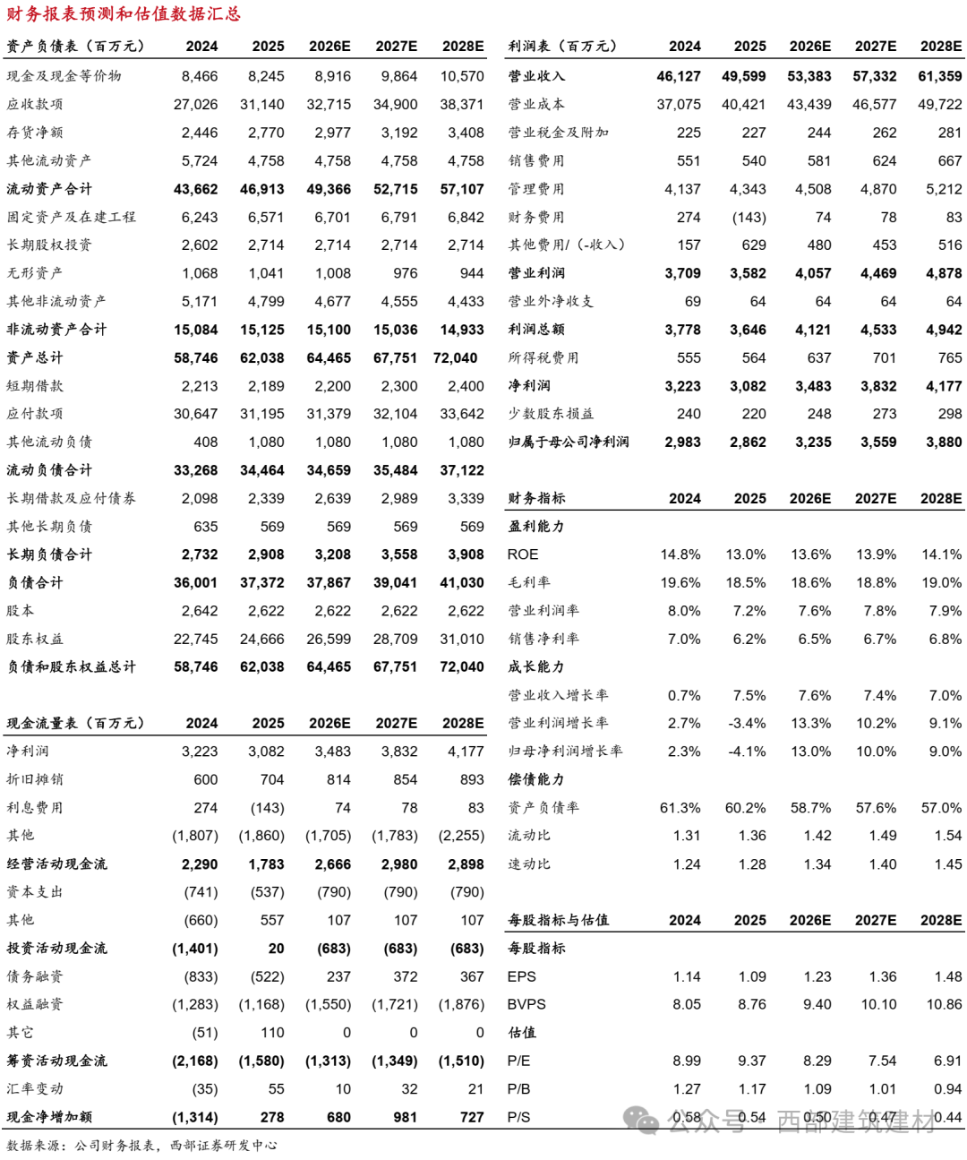 【西部建筑建材】中材国际2025年报点评:毛利率下滑、减值增加导致利润承压,收入/新签稳健增长