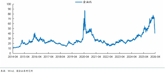 黄金急跌后背后:一场利率与避险逻辑的博弈