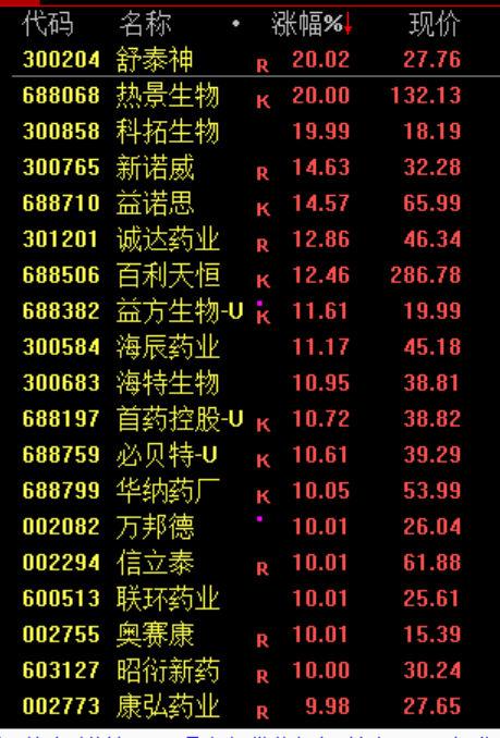 突然，顶不住了！黄金，大抛售