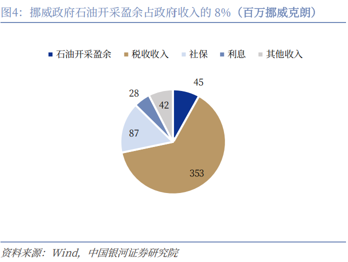 银河宏观：谁是时间的朋友？——美伊冲突演绎与资产配置展望
