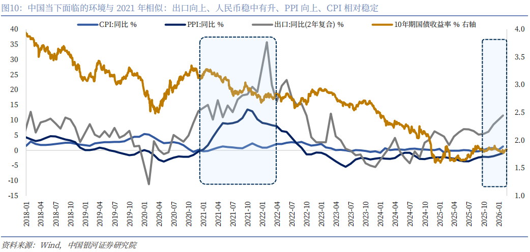 银河宏观：谁是时间的朋友？——美伊冲突演绎与资产配置展望