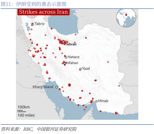 银河宏观：谁是时间的朋友？——美伊冲突演绎与资产配置展望