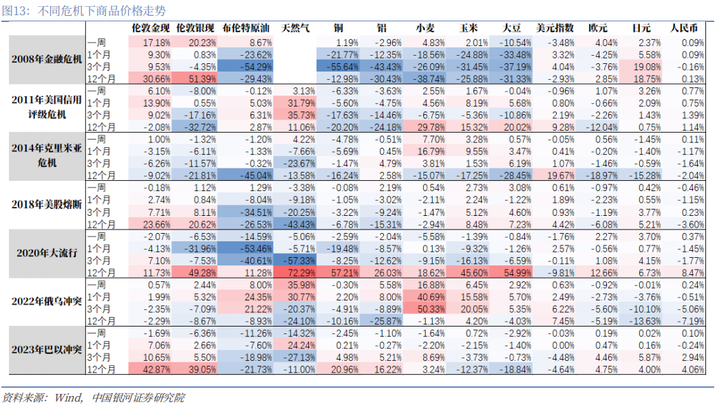 银河宏观：谁是时间的朋友？——美伊冲突演绎与资产配置展望