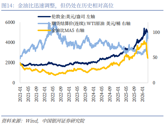 银河宏观：谁是时间的朋友？——美伊冲突演绎与资产配置展望