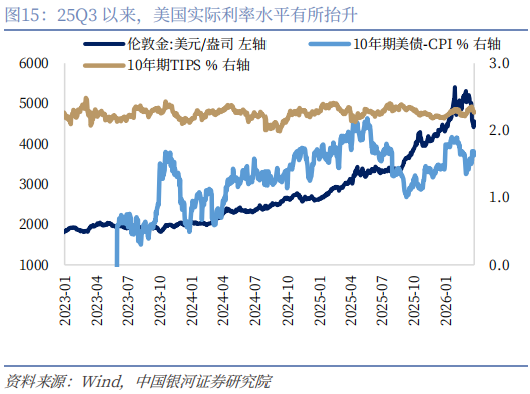 银河宏观：谁是时间的朋友？——美伊冲突演绎与资产配置展望