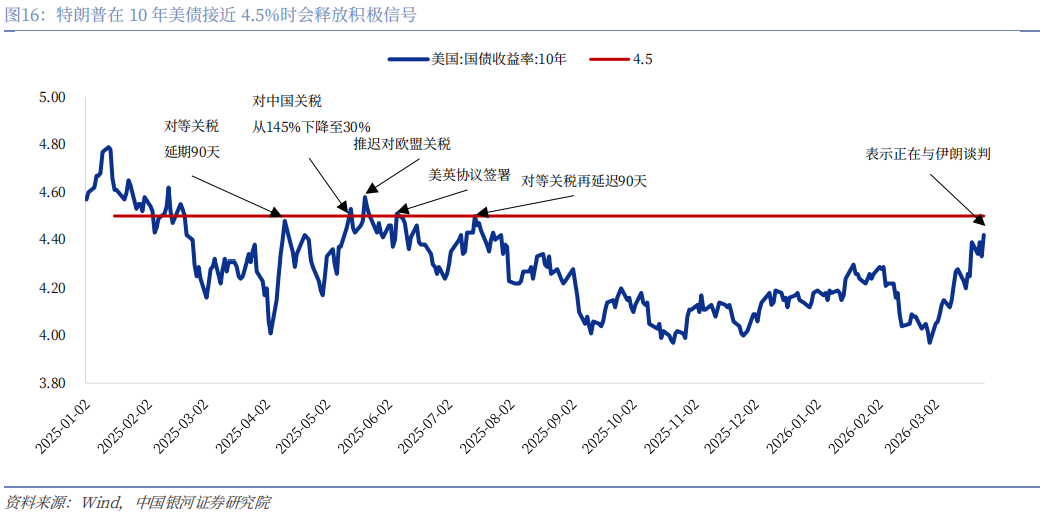 银河宏观：谁是时间的朋友？——美伊冲突演绎与资产配置展望