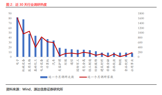 源达：近五日威胜信息、中国平安、乐鑫科技、建设银行、中海油服接受调研次数较多且机构评级家数大于10家