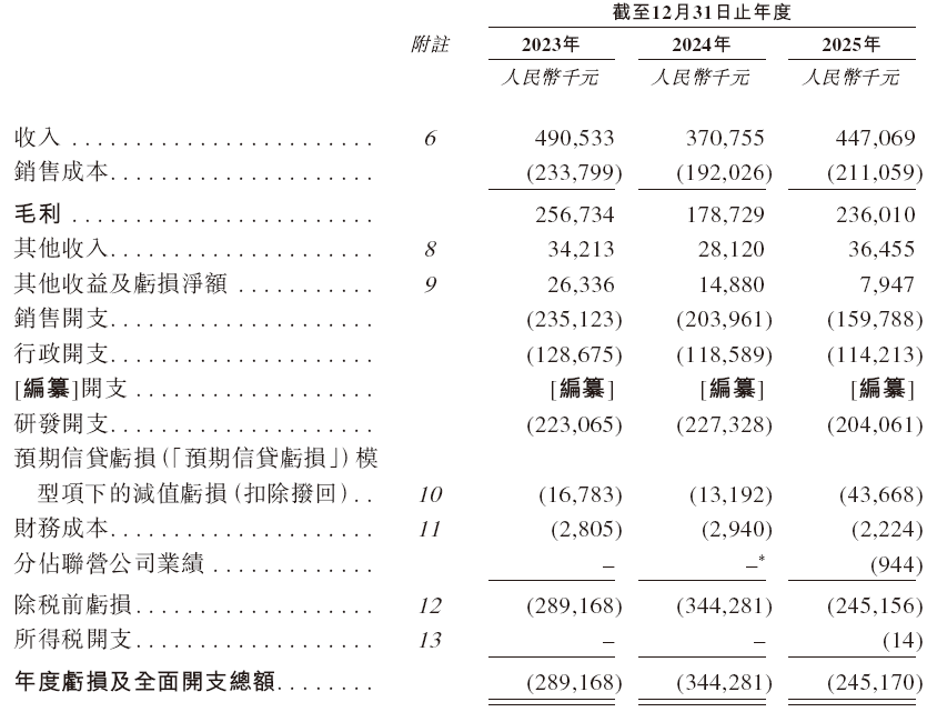 AI基础软件龙头，赴港IPO