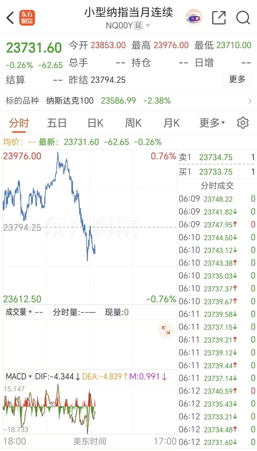 霍尔木兹海峡突发!全球资产异动!