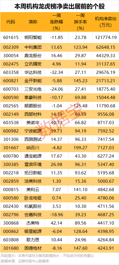 300353,终止重大资产重组!7股获机构大手笔净买入
