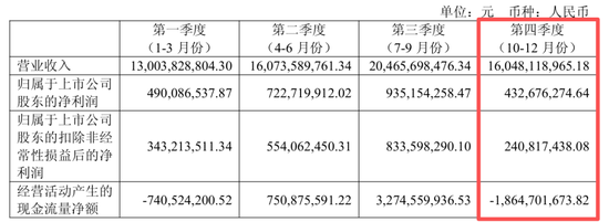 “非洲手机之王”传音控股，净利润同比下滑超五成