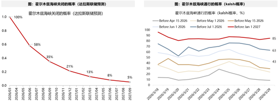 广发证券:5轮石油危机复盘:行业轮动有何规律?